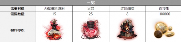 比比比约恩觉醒材料一览：如何快速掌握游戏中的复杂机制