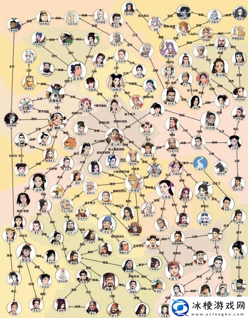 汉字找茬王：帮悟空八戒换上时尚现代装找出12处西游不和谐