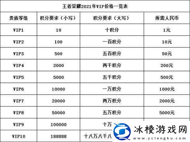 王者荣耀-2021-年-1-月-5-日微信每日一题答案究竟是什么呢快来看看