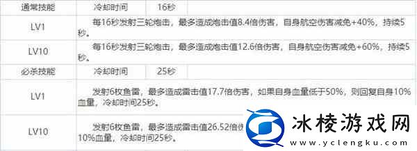 拂晓胜利之刻奈亚技能分析