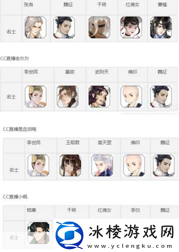 忘川风华录魂狱阵容搭配全攻略-解锁最佳角色组合