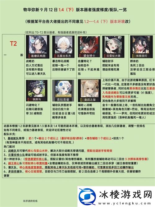 物华弥新1.4下角色梯度配队分析