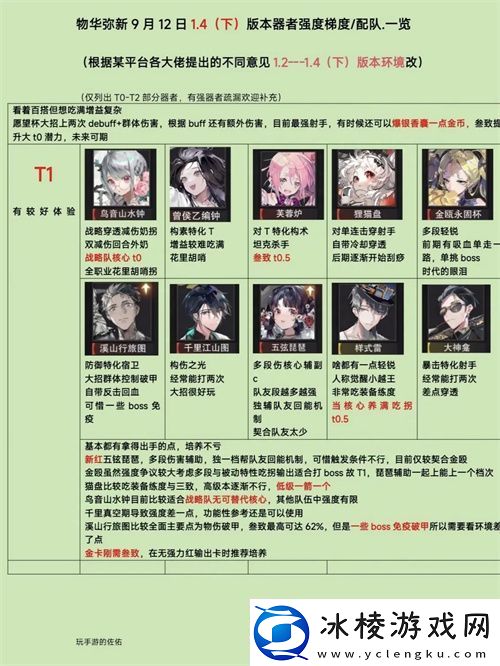 物华弥新1.4下角色梯度配队分析