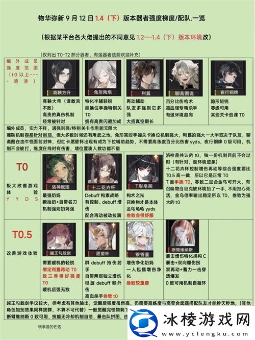 物华弥新1.4下角色梯度配队分析