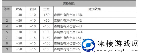 斯嘉丽角色数据面板一览：灵活应对变化取得最终胜利