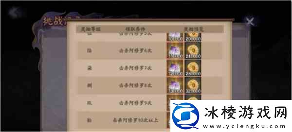 阴阳师邪神降临活动如何玩