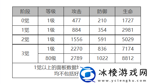 露可亚角色数据面板一览：游戏内资源获取途径