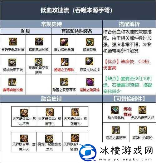 DNF精灵支配者套装获取攻略-召唤师的专属神器