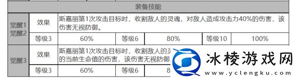 斯嘉丽角色数据面板一览：灵活应对变化取得最终胜利