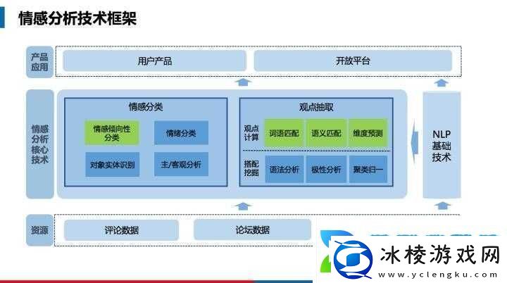 OVO食肉家取报告3详细分析及最新内容综述