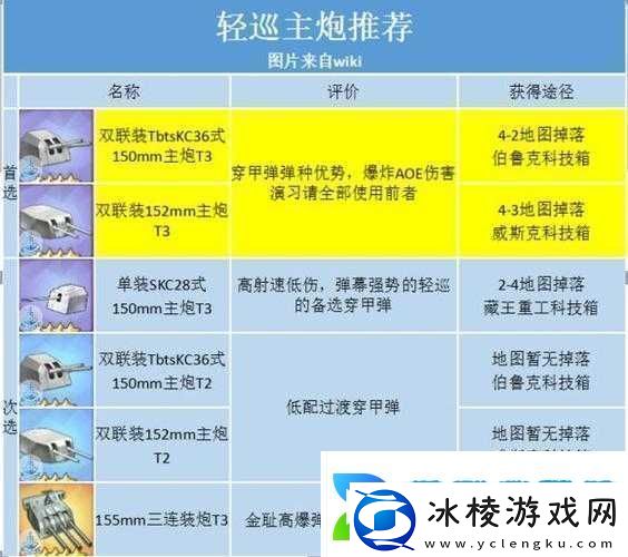 碧蓝航线芝加哥装备搭配攻略：最强毕业装备选择全解析!