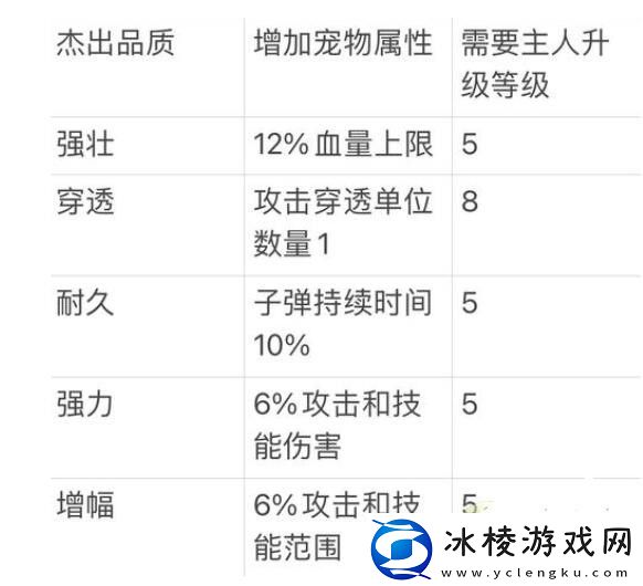宠物系统玩法介绍：如何在游戏中建立强大的人脉