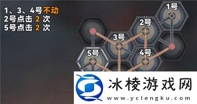 磁流解阀位置介绍：环境元素对战斗影响的全面分析