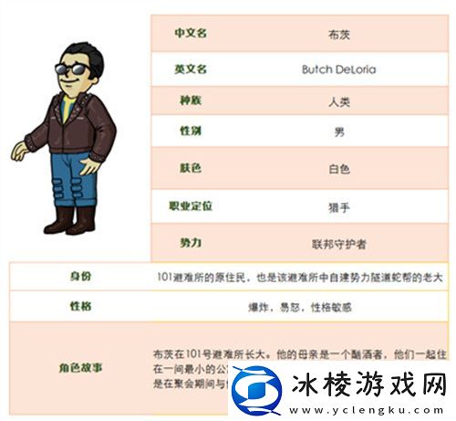 联邦守护者猎手