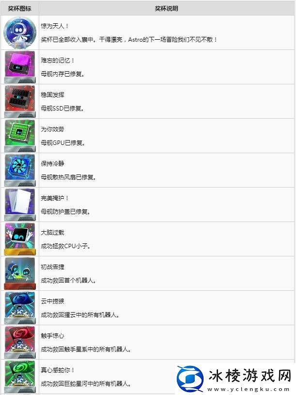 宇宙机器人成就怎么完成-全成就列表及达成条件一览