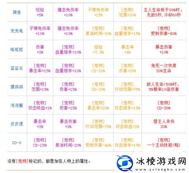 宠物系统玩法介绍：如何在游戏中建立强大的人脉