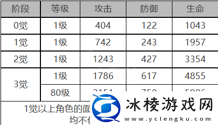 斯嘉丽角色数据面板一览：灵活应对变化取得最终胜利