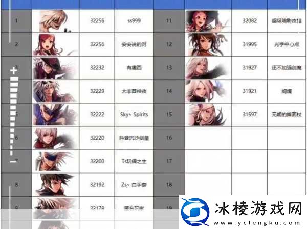 DNF领主之塔-挑战极限-哪个BOSS最难