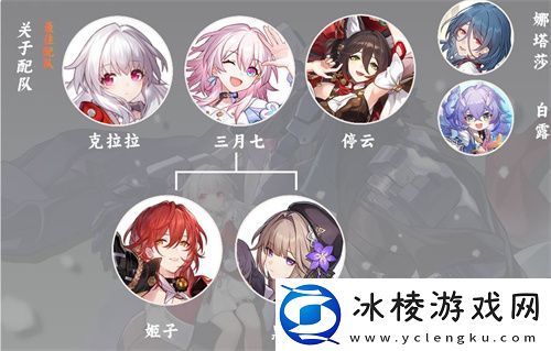 克拉拉阵容推荐：提升体验实用技巧