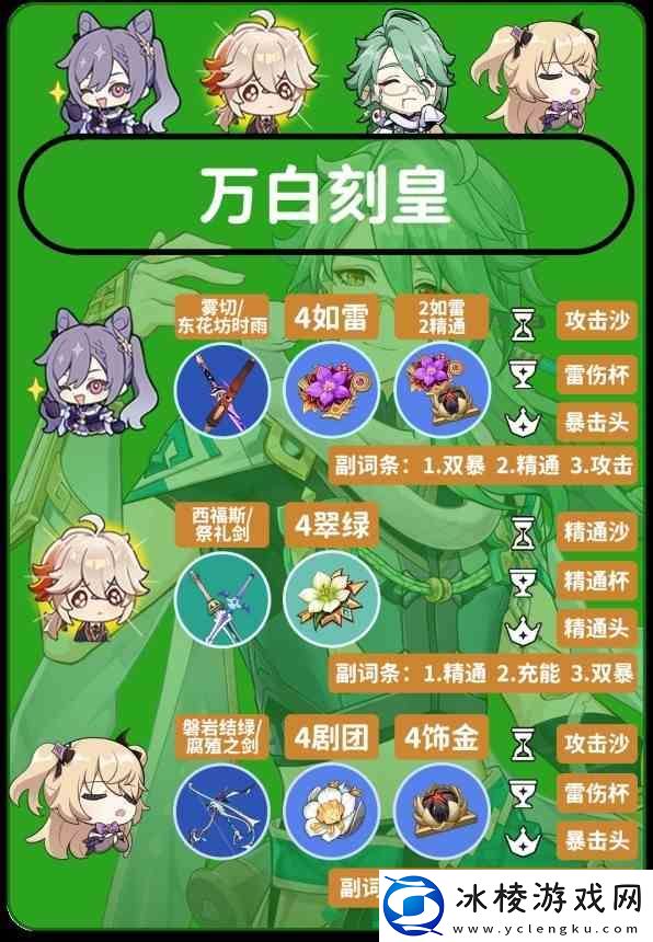 原神4.2白术平民向配装介绍