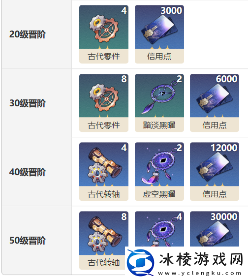 幽邃光锥介绍：战斗胜利全方案