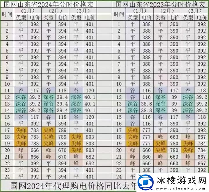 内容丰富日本免费三色电费2024年-探讨新政策带来的影响与前景