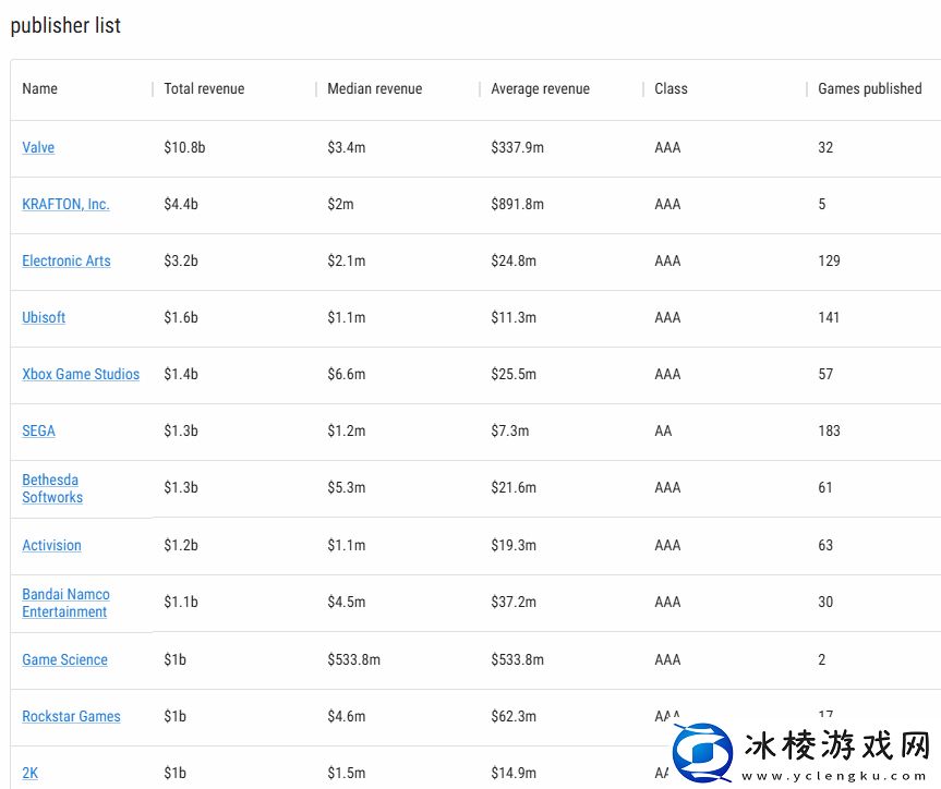 游戏科学凭借黑神话