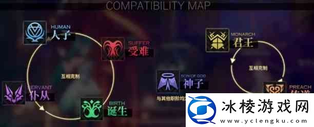 千年之旅输出星痕选择