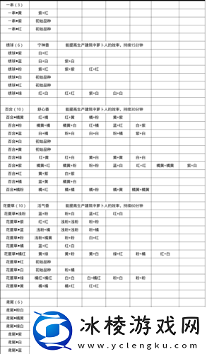 粉色百合花怎么获得：游戏设置与个性化调整建议