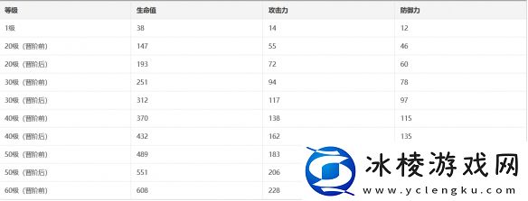 锋镝光锥介绍：公会系统的全面解析