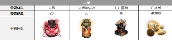 玛吉三觉材料一览：神秘装备掉落地点