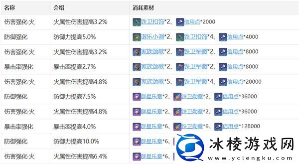 艾丝妲角色攻略：精准控制角色展现高超技巧
