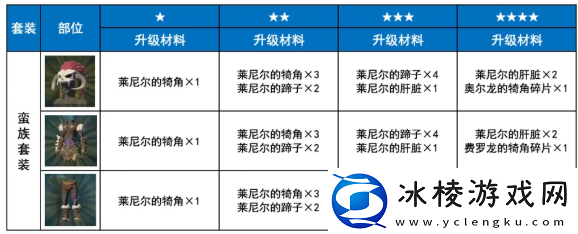 塞尔达传说荒野之息蛮族套如何获取