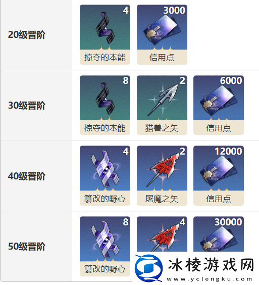 锋镝光锥介绍：公会系统的全面解析