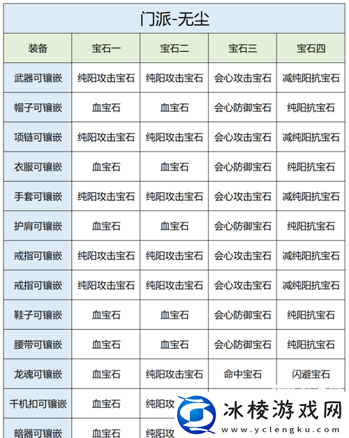 无尘宝石推荐攻略：装备词缀选择与属性优化指南