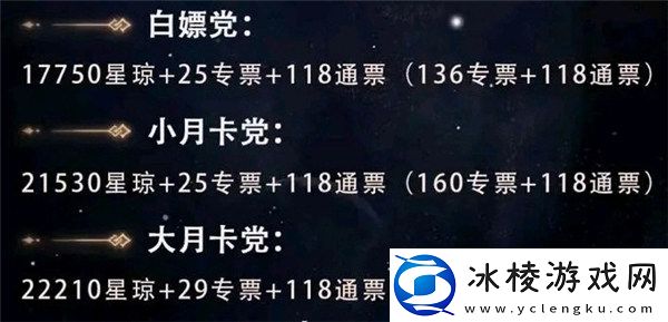 1,0星琼汇总：高效完成每日任务