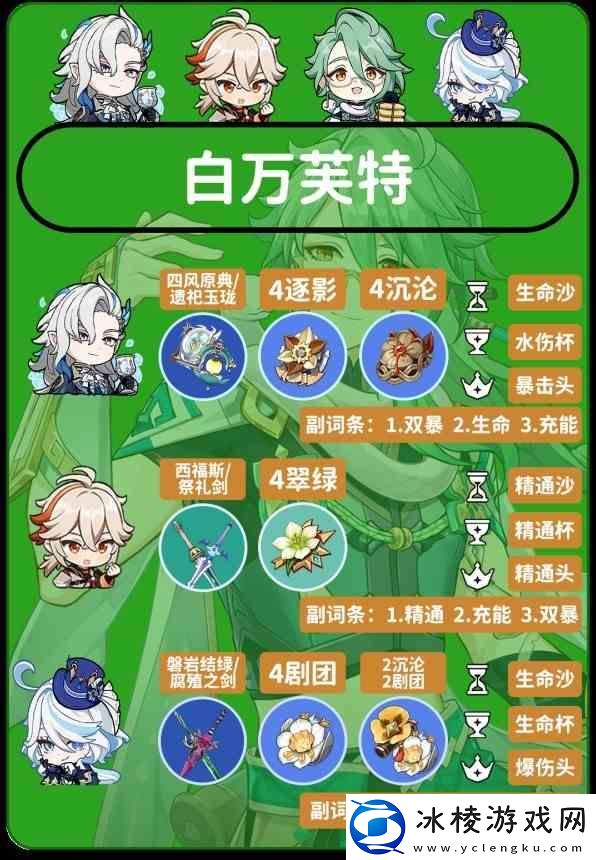 原神4.2白术平民向配装介绍