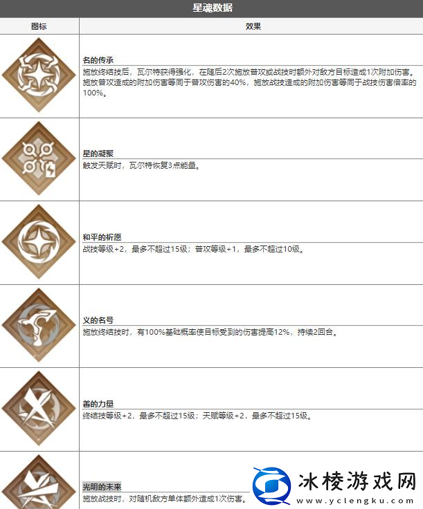 瓦尔特技能介绍：P