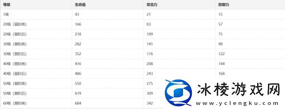猎物的视线光锥介绍：如何分配技能点更有效