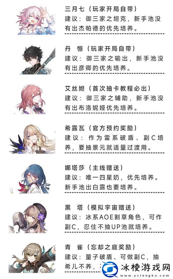 零氪玩法攻略：难关突破策略分享