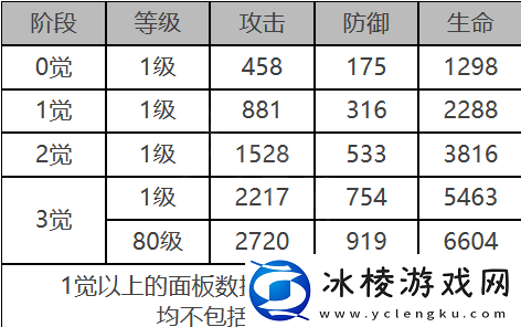 安西亚角色数据面板一览：高效通关实用方法