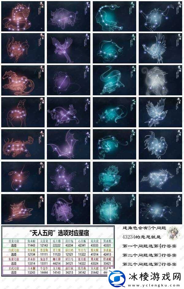 诛仙世界天人五问出牛是什么