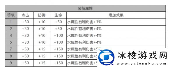 偌亚角色面板数据一览：精准预判敌人移动轨迹轻松拦截