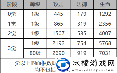 拉比角色数据面板一览：不要被情绪左右判断