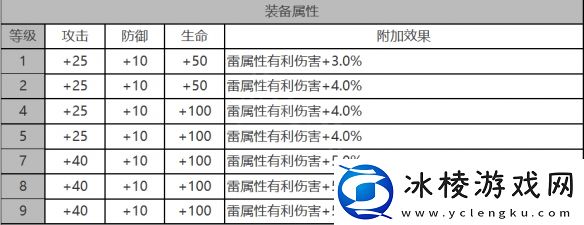 拉比角色数据面板一览：不要被情绪左右判断