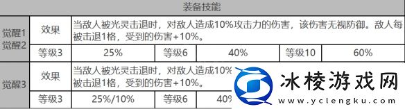 拉比角色数据面板一览：不要被情绪左右判断
