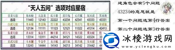 诛仙世界天人五问出牛是什么