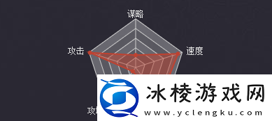 率土之滨吕布怎么样吕布角色介绍