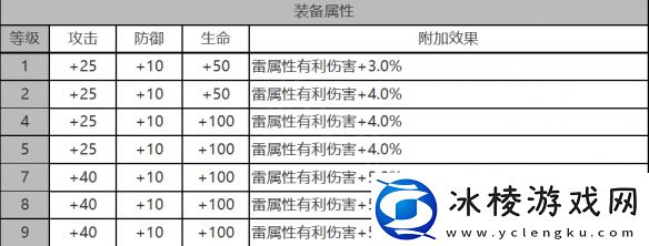 安西亚角色数据面板一览：高效通关实用方法
