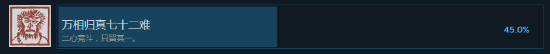 黑神话Steam通关率已达45%